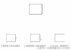 ps路径描边的使用技巧
