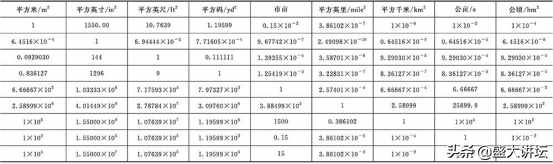 常用单位换算
