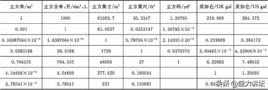 常用单位换算