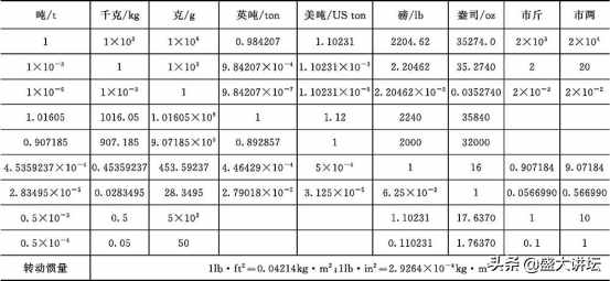 常用单位换算