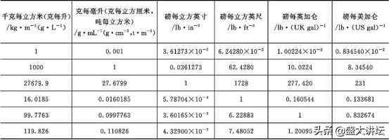 常用单位换算