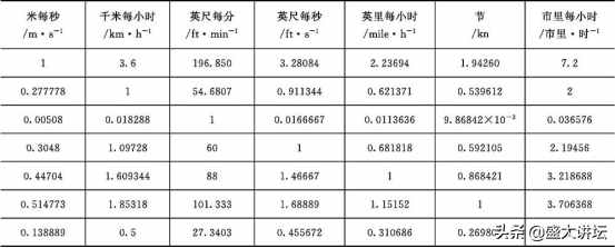常用单位换算