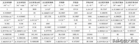 常用单位换算
