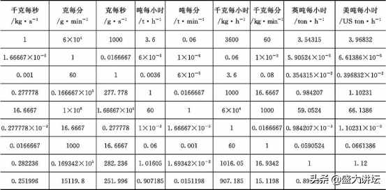 常用单位换算