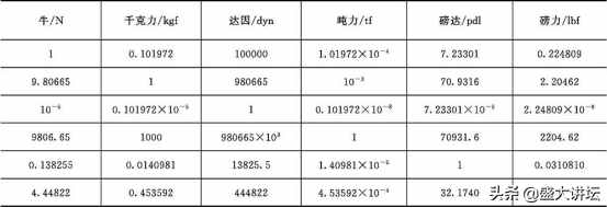 常用单位换算