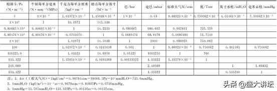 常用单位换算