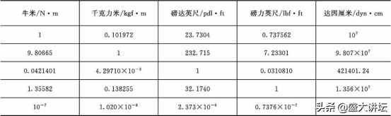 常用单位换算