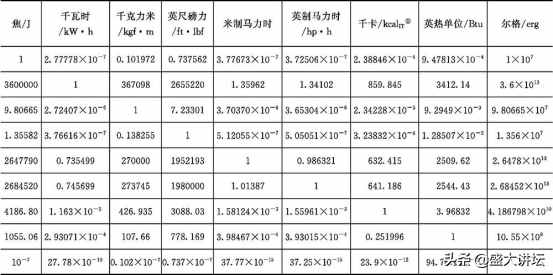常用单位换算