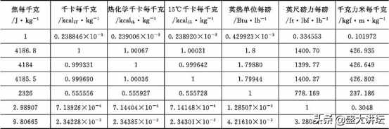 常用单位换算
