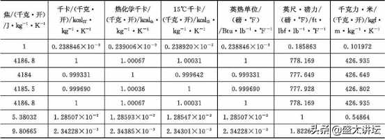 常用单位换算