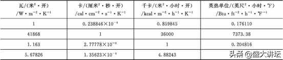 常用单位换算