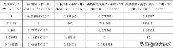 常用单位换算
