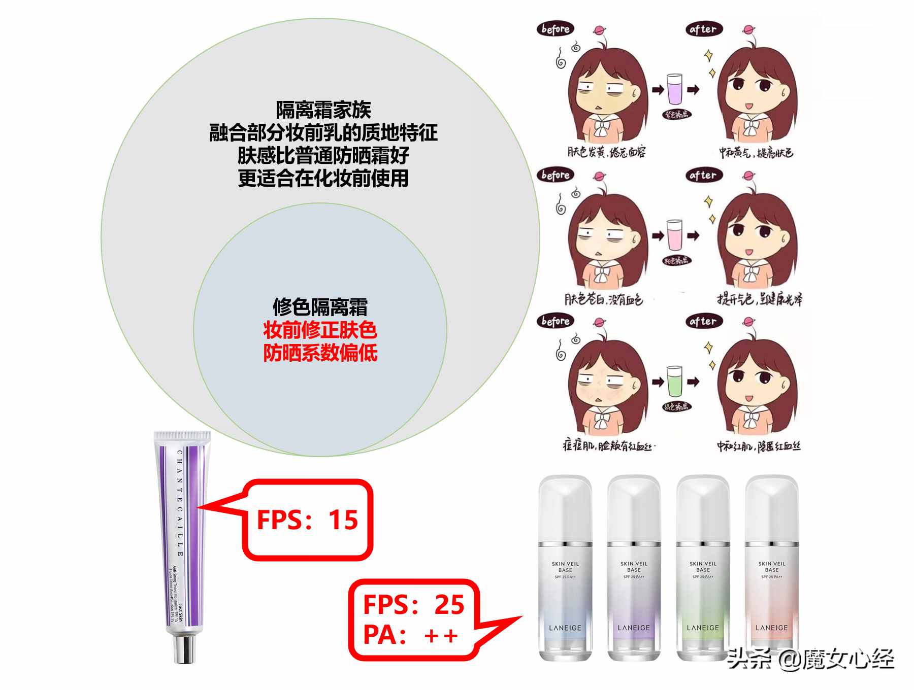 隔离霜与防晒霜，到底先用哪个？是否有必要都使用？