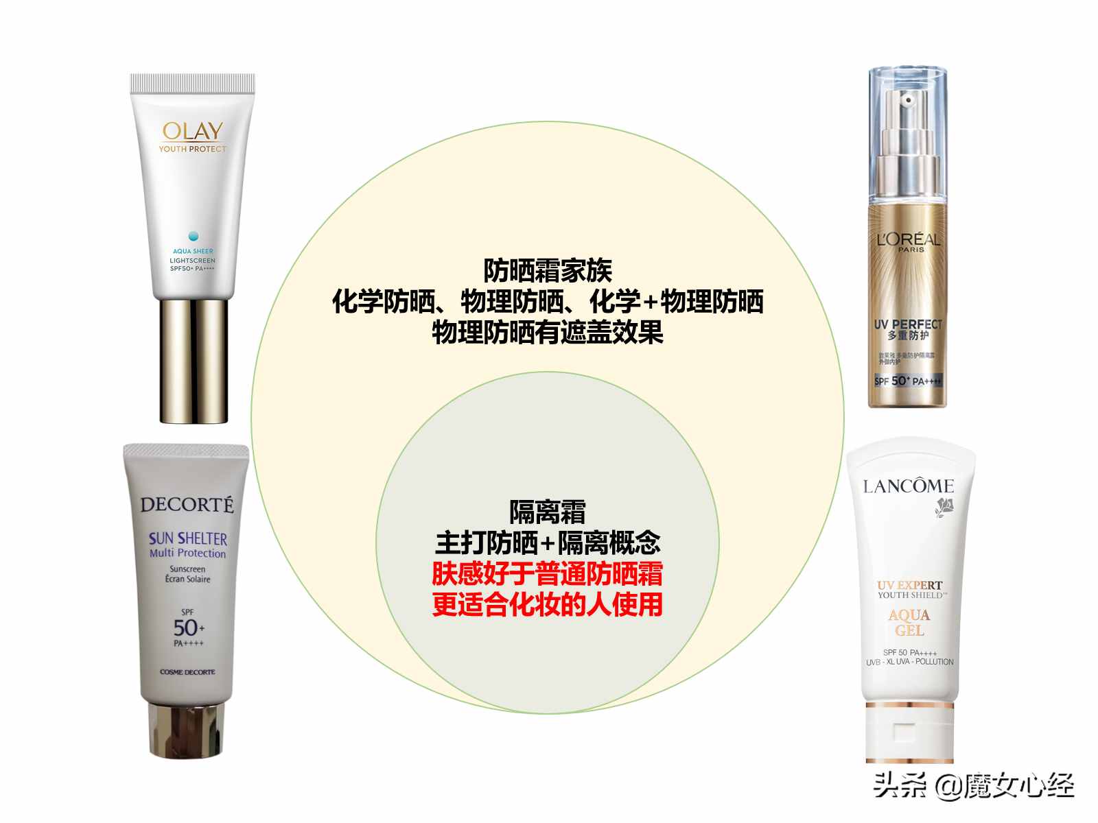 隔离霜与防晒霜，到底先用哪个？是否有必要都使用？
