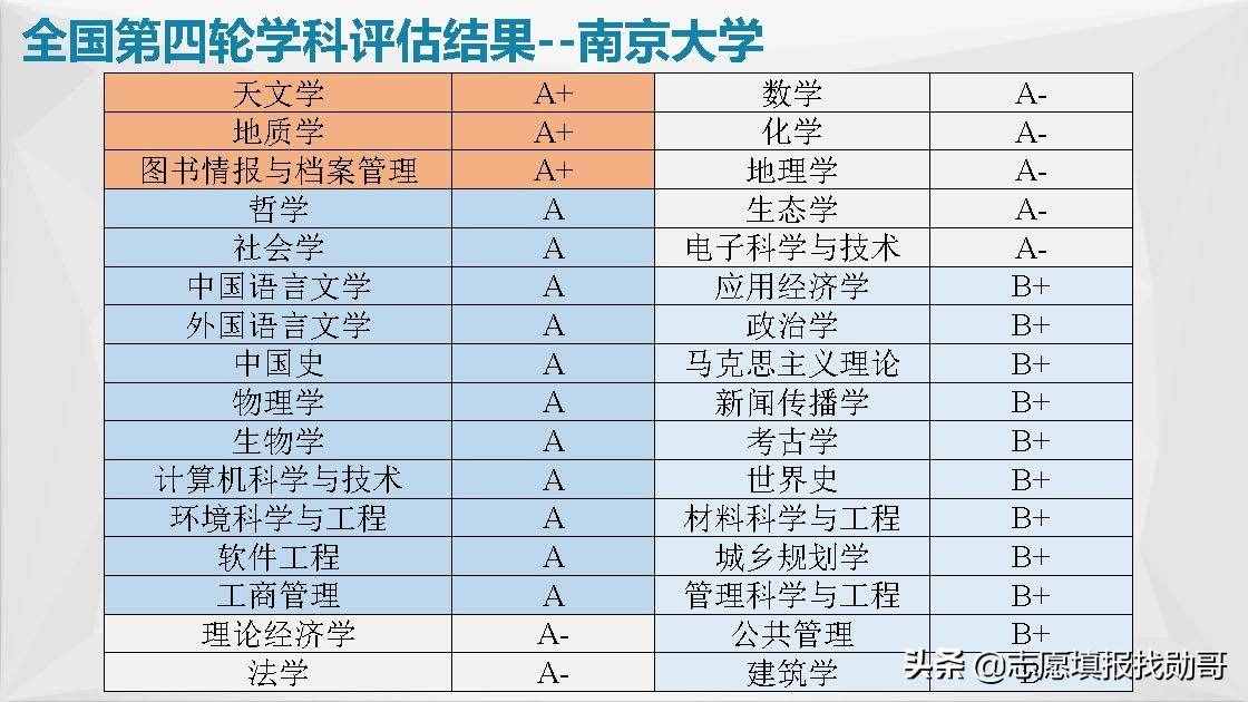 江苏南京高校大盘点！报考，专业，就业一网打尽！