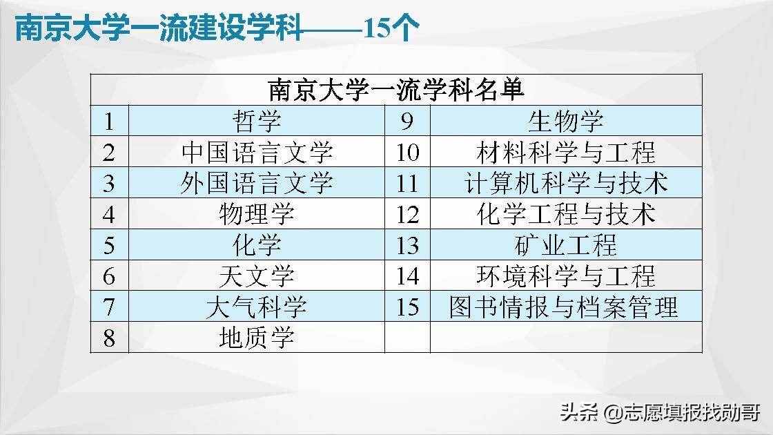 江苏南京高校大盘点！报考，专业，就业一网打尽！