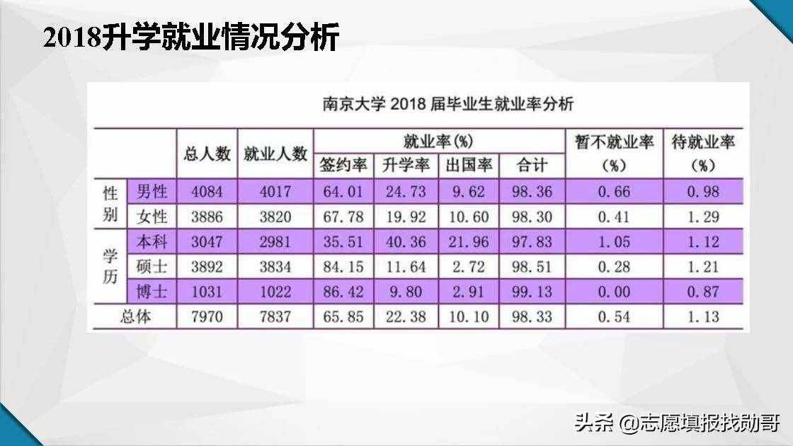 江苏南京高校大盘点！报考，专业，就业一网打尽！