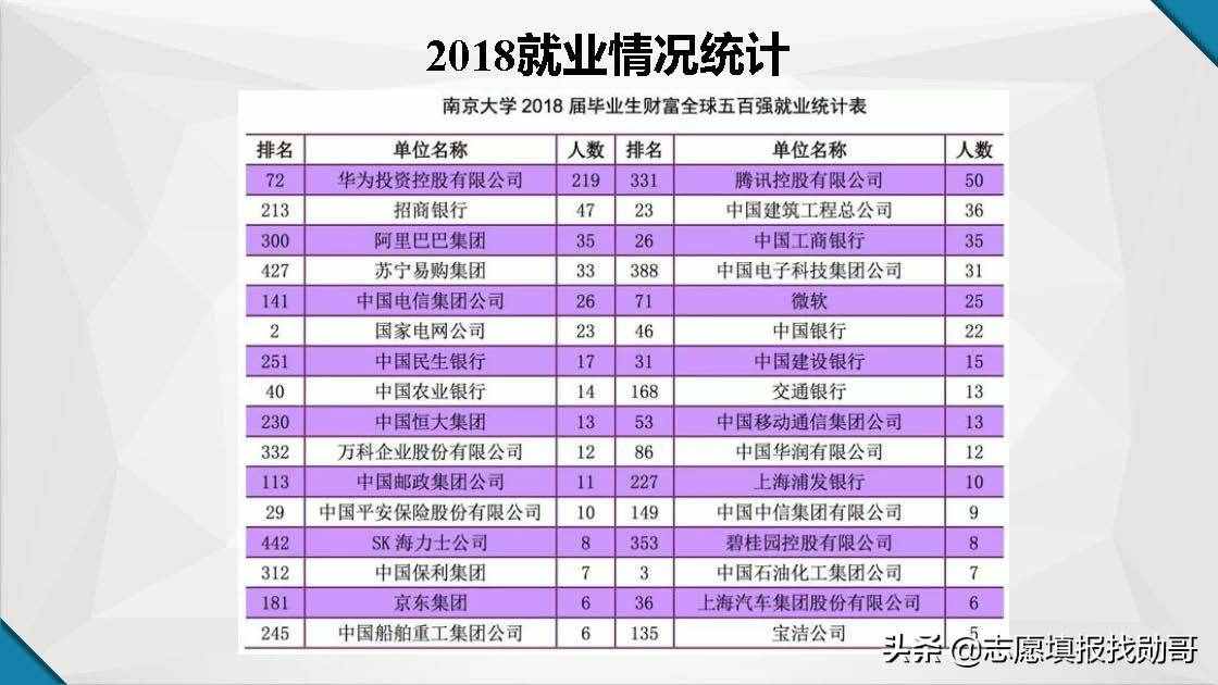 江苏南京高校大盘点！报考，专业，就业一网打尽！