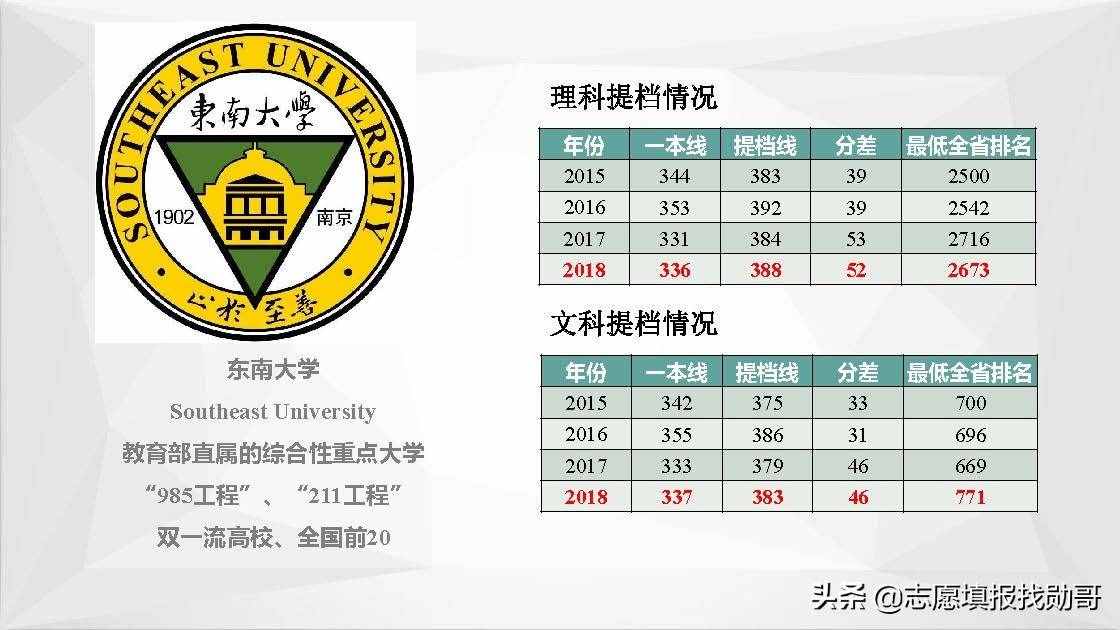 江苏南京高校大盘点！报考，专业，就业一网打尽！