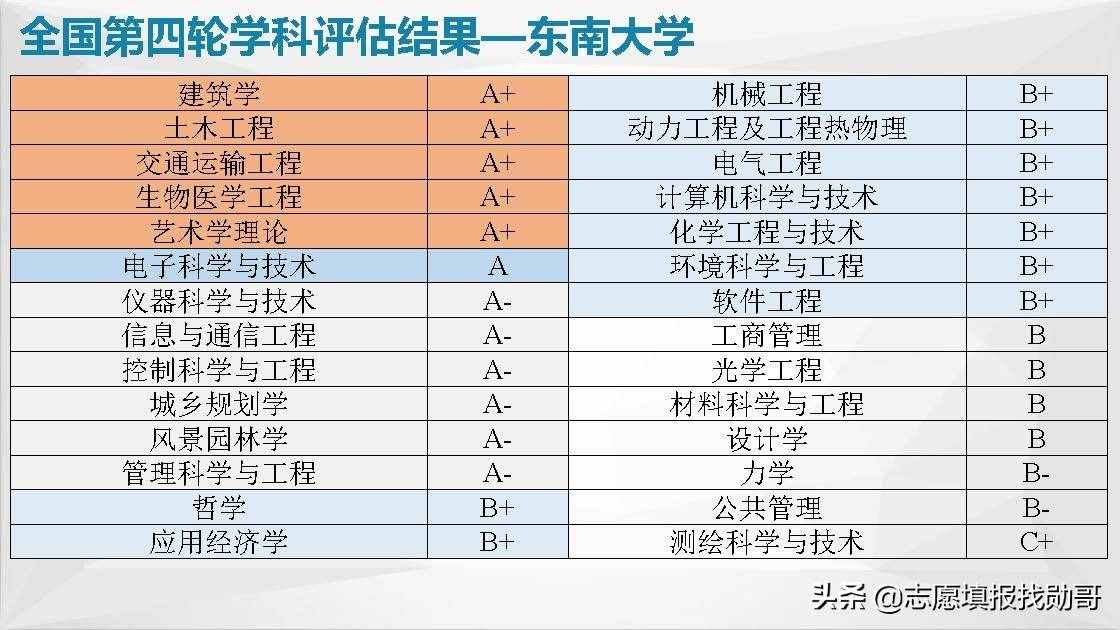 江苏南京高校大盘点！报考，专业，就业一网打尽！