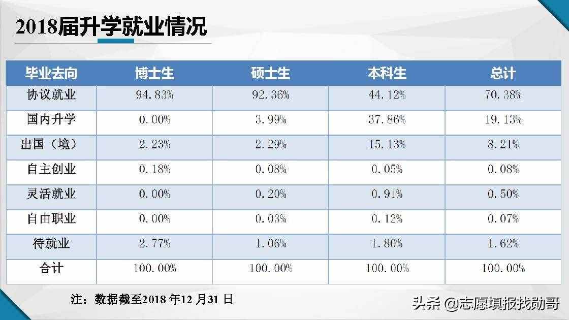 江苏南京高校大盘点！报考，专业，就业一网打尽！