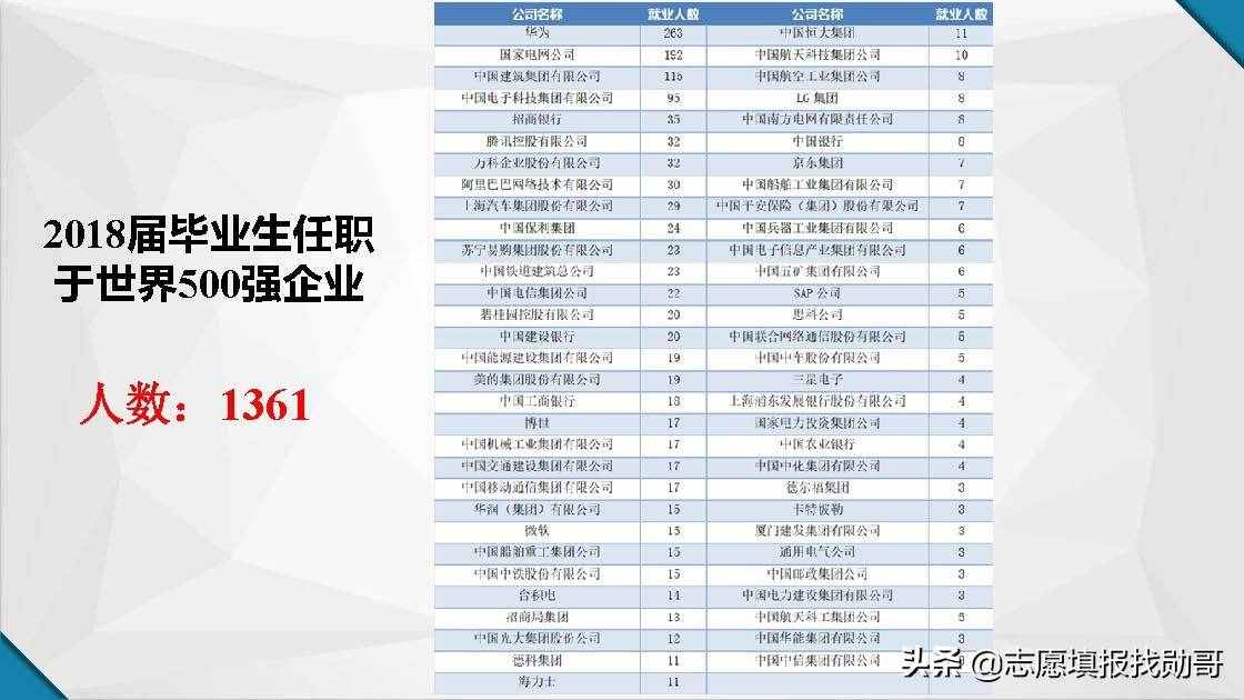 江苏南京高校大盘点！报考，专业，就业一网打尽！