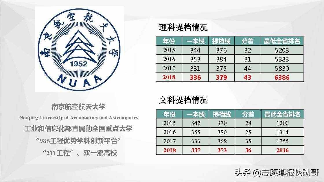 江苏南京高校大盘点！报考，专业，就业一网打尽！
