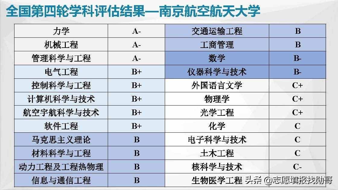 江苏南京高校大盘点！报考，专业，就业一网打尽！