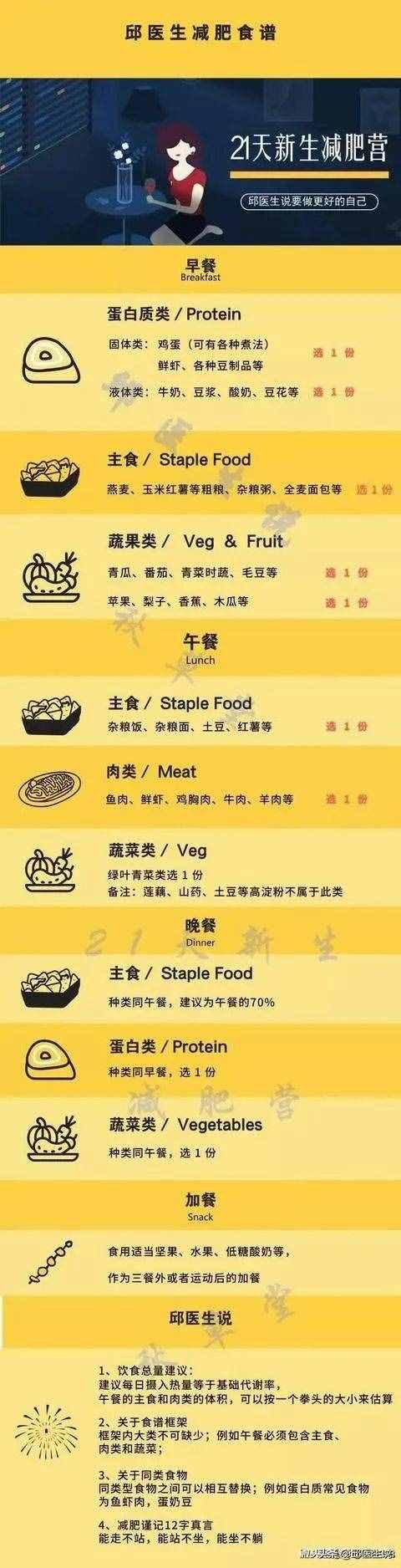吃多少都不胖？告诉你增重的5个秘诀