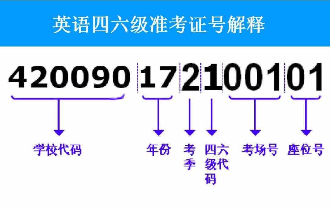 英语四六级准考证号忘了怎么找回？附准考证号查询入口