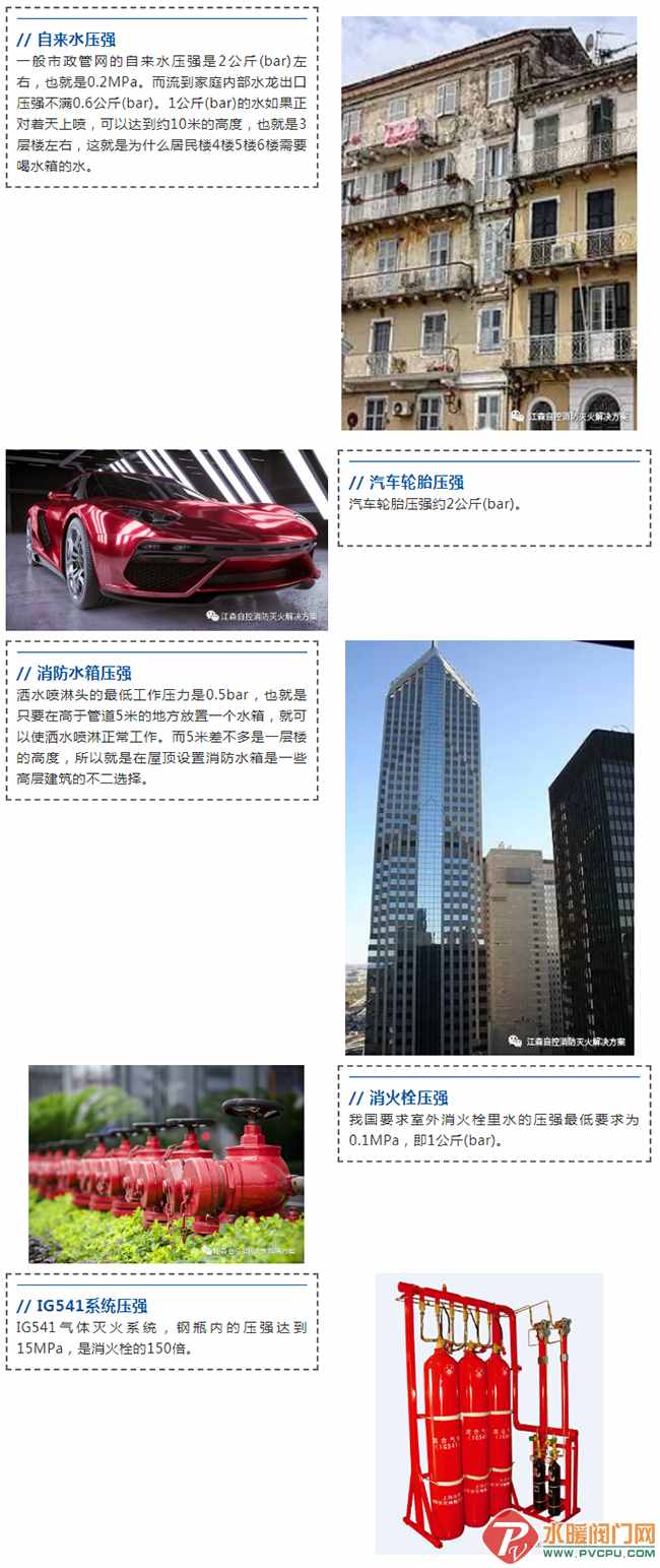 压强单位KPa，MPa，bar，psi，Kg的换算