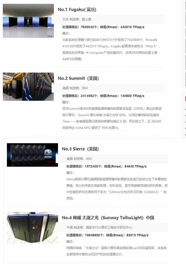 最新超级计算机排名榜发布，神威跌出前三，我国超算已经落后了？