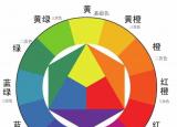 今日更新色彩三要素（色彩三要素是什么）