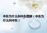 中东为什么叫中东图解（中东为什么叫中东）