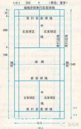 最全羽毛球比赛规则（不知道，小心被球友笑话哦）