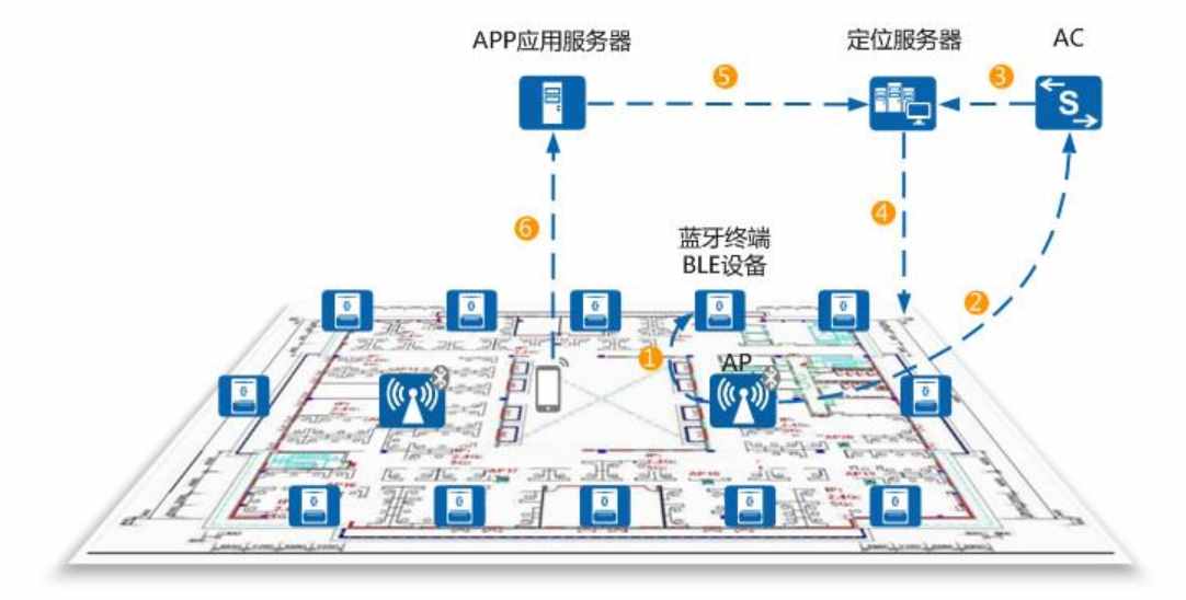 一文了解LBS（基于位置服务）