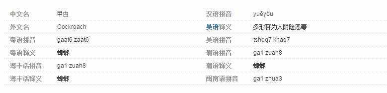 曱甴怎么读是什么意思 曱甴拼音念什么粤语读音