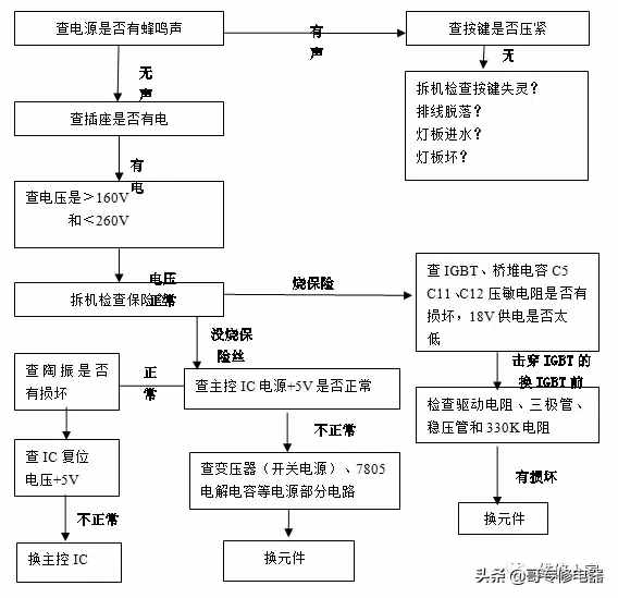 详细电磁炉原理讲解