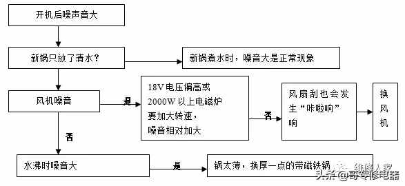 详细电磁炉原理讲解