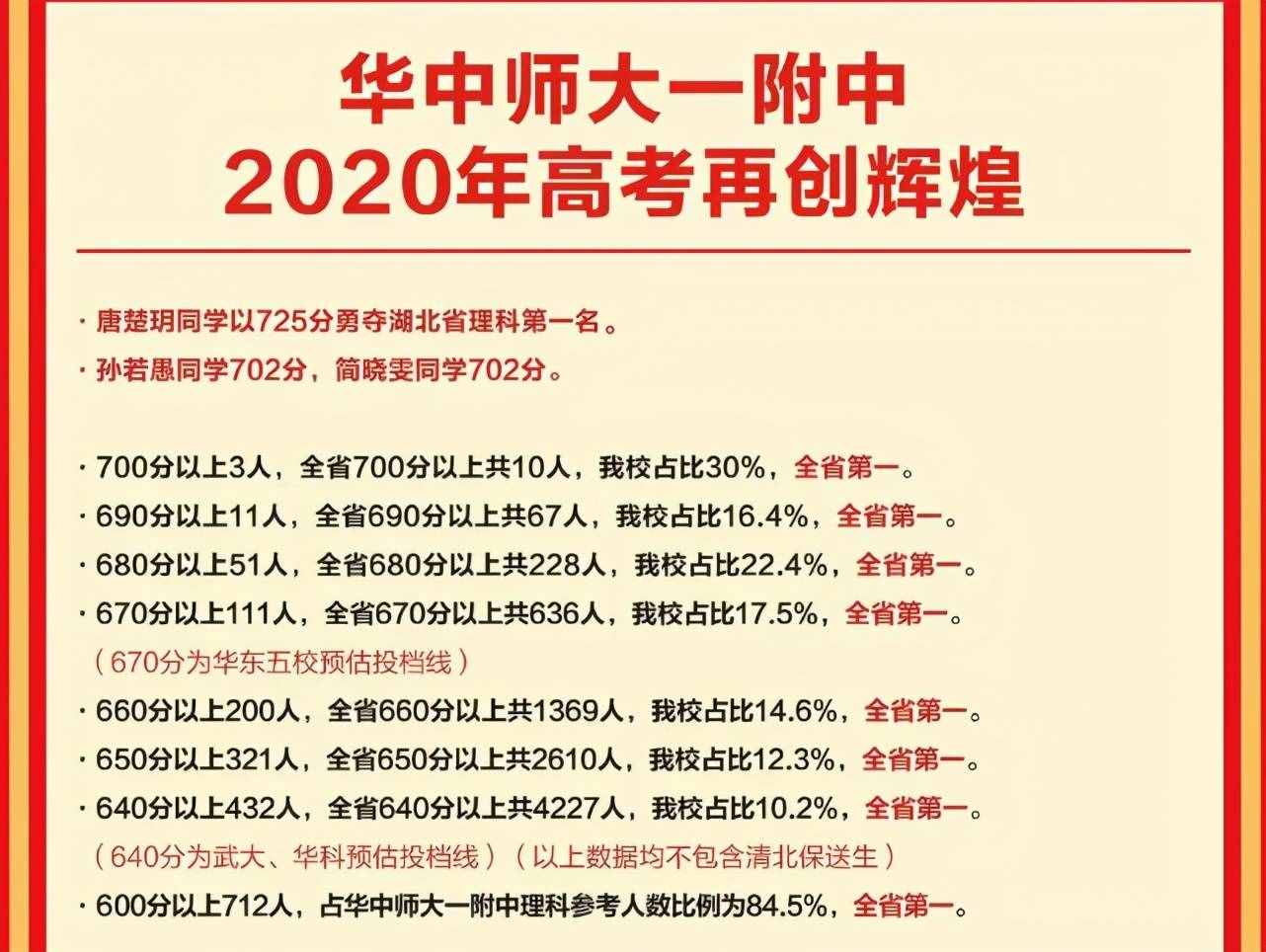 全国顶尖高中100强，第一名实至名归，东三省仅一所学校进前十