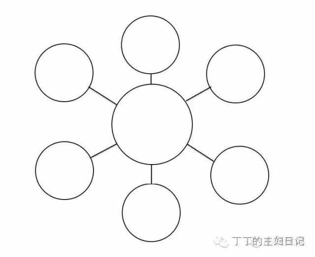 超实用的手抄报制作指南！