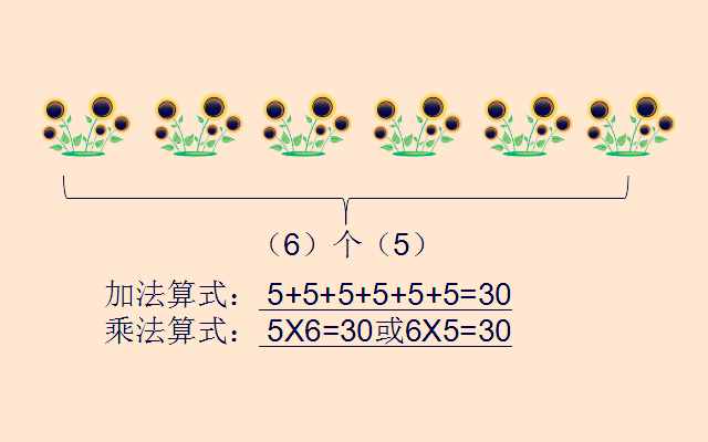 乘除法难区分？教师妈妈分4步辅导二年级孩子，效果显而易见！