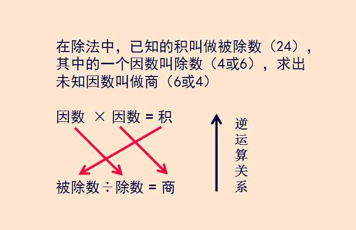 乘除法难区分？教师妈妈分4步辅导二年级孩子，效果显而易见！