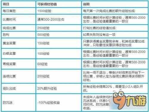 守望先锋升级技巧 守望先锋怎么快速升级
