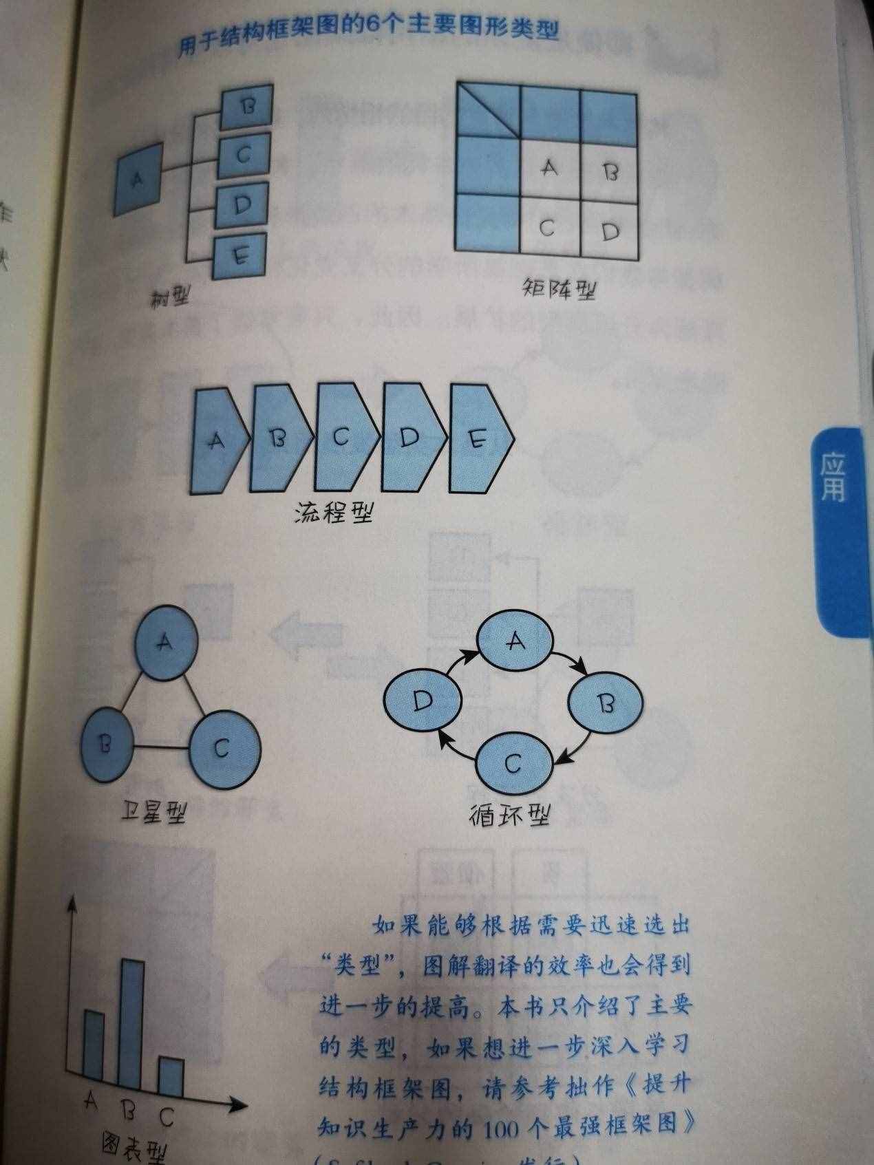 神奇的图解思考术：让工作效率提升十倍、收入提升五倍的强大工具