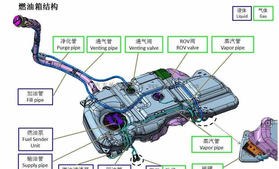 汽车油箱都有哪些零部件组成？我们仔细来瞧瞧。