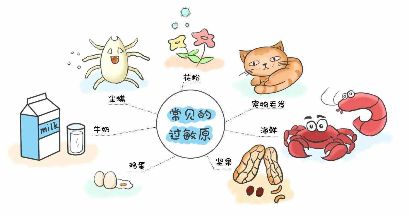 皮肤科医生教你如何轻松应对面部过敏