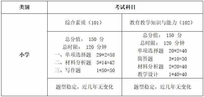 “小学教师资格证”知多少?