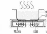 今日更新电磁炉工作原理图（详细电磁炉原理讲解）