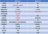 今日更新索尼9500g和9500h的区别